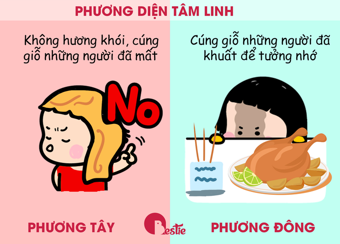 Bộ ảnh hài hước về sự khác biệt giữa phương Đông và phương Tây