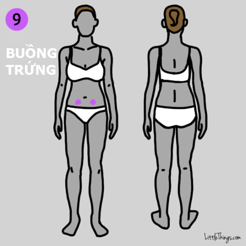 9 vị trí đau trên cơ thể bạn đừng chủ quan vì có thể cực nguy hiểm