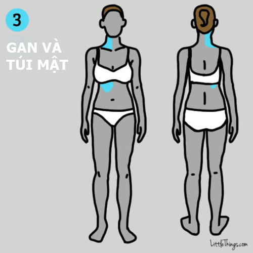 9 vị trí đau trên cơ thể bạn đừng chủ quan vì có thể cực nguy hiểm