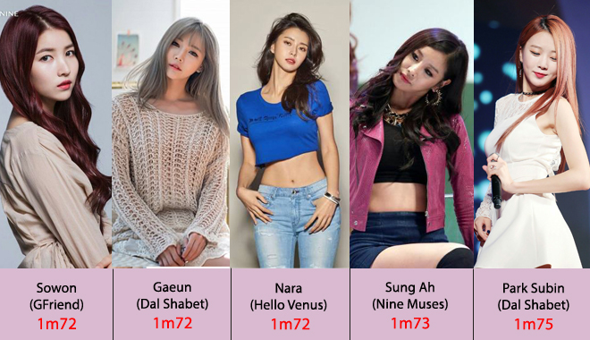 So sánh chiều cao của 80 nữ thần tượng KPOP hot nhất hiện nay