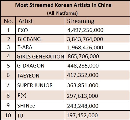 BXH fandom của sao Kpop tại Trung Quốc: T-ara nằm top dẫn đầu