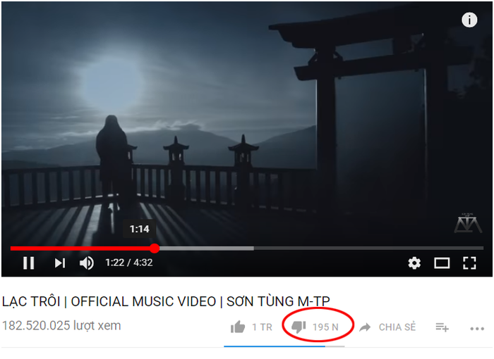 Top 5 MV bị dislike nhiều nhất của sao Việt trên YouTube