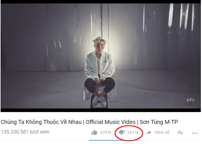 Top 5 MV bị dislike nhiều nhất của sao Việt trên YouTube