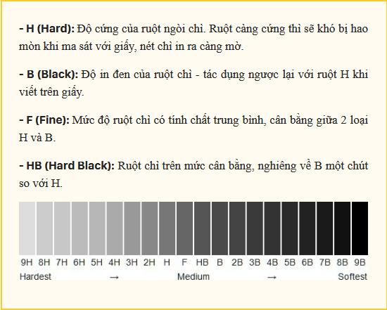 Vì sao phải dùng bút chì 2B khi tô đáp án cho máy chấm thi trắc nghiệm