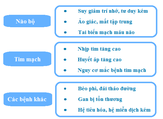 Mẹo hay giúp não bộ nhanh chóng đi vào giấc ngủ trong vòng 60 giây