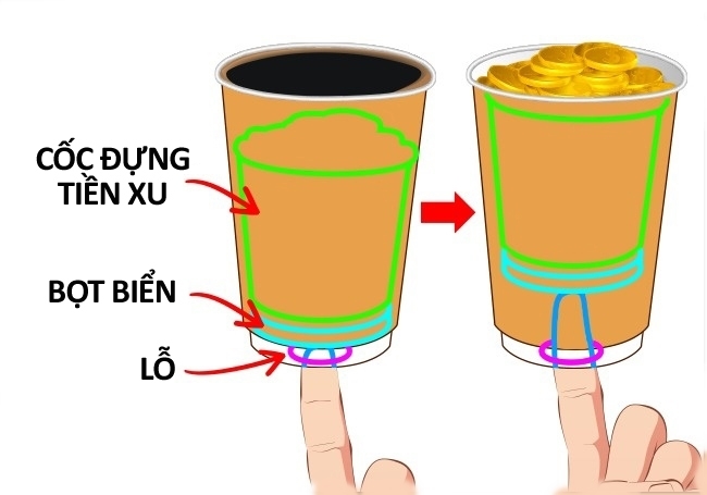 Há hốc mồm trước mánh khóe của những trò ảo thuật nổi tiếng thế giới