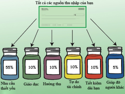 Quy tắc 6 chiếc lọ giúp bạn luôn là đại gia của chính mình