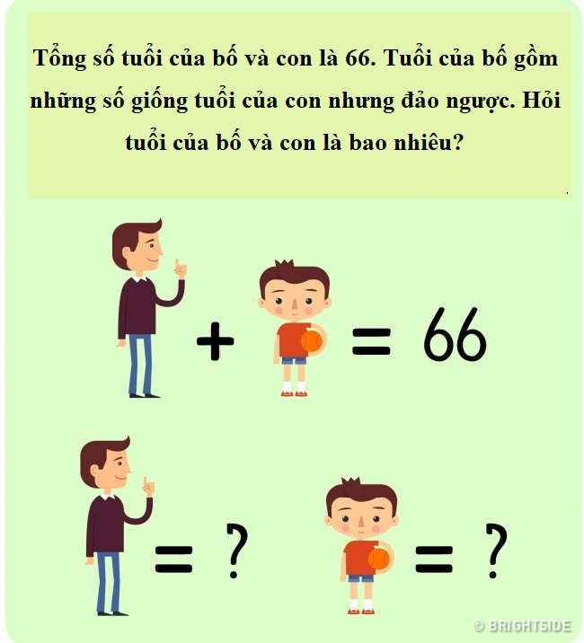 Những câu đố hóc búa khiến bạn thấy nhiều khi thông minh thôi chưa đủ