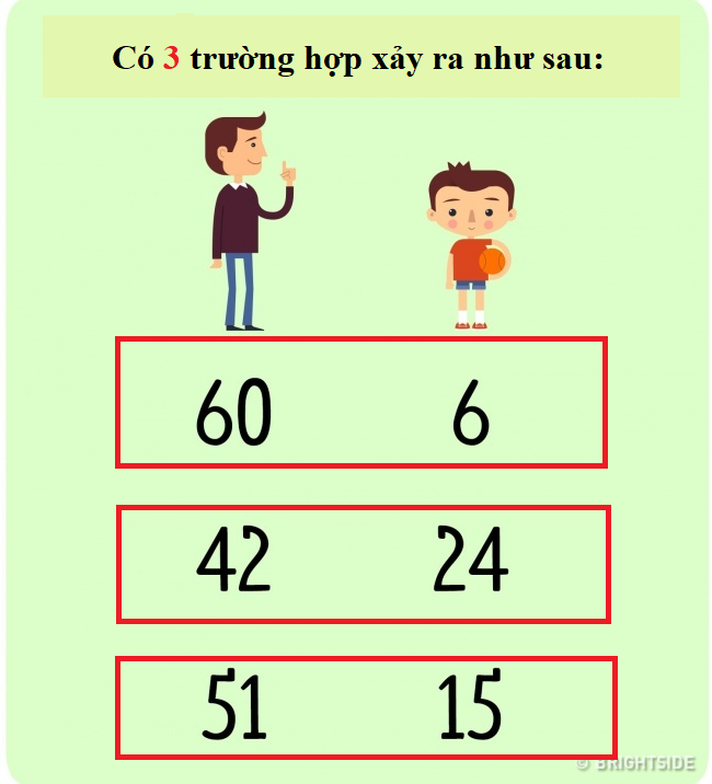Những câu đố hóc búa khiến bạn thấy nhiều khi thông minh thôi chưa đủ