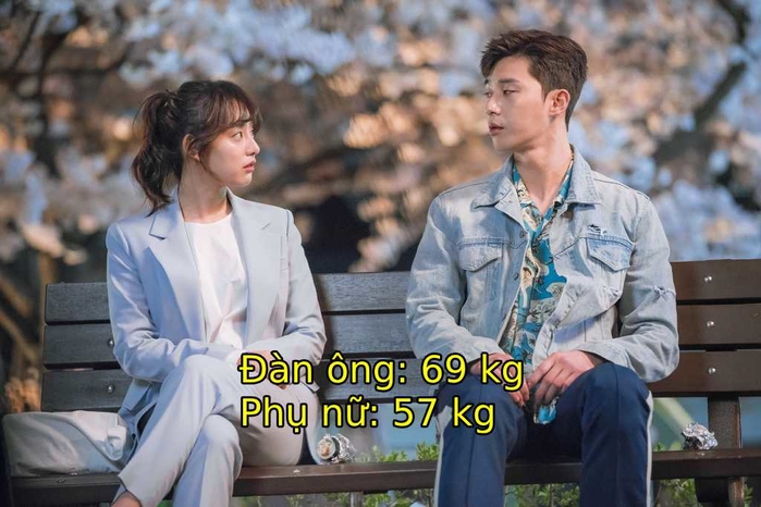 Bảng tỉ lệ cân nặng trung bình mới nhất của các nước trên thế giới