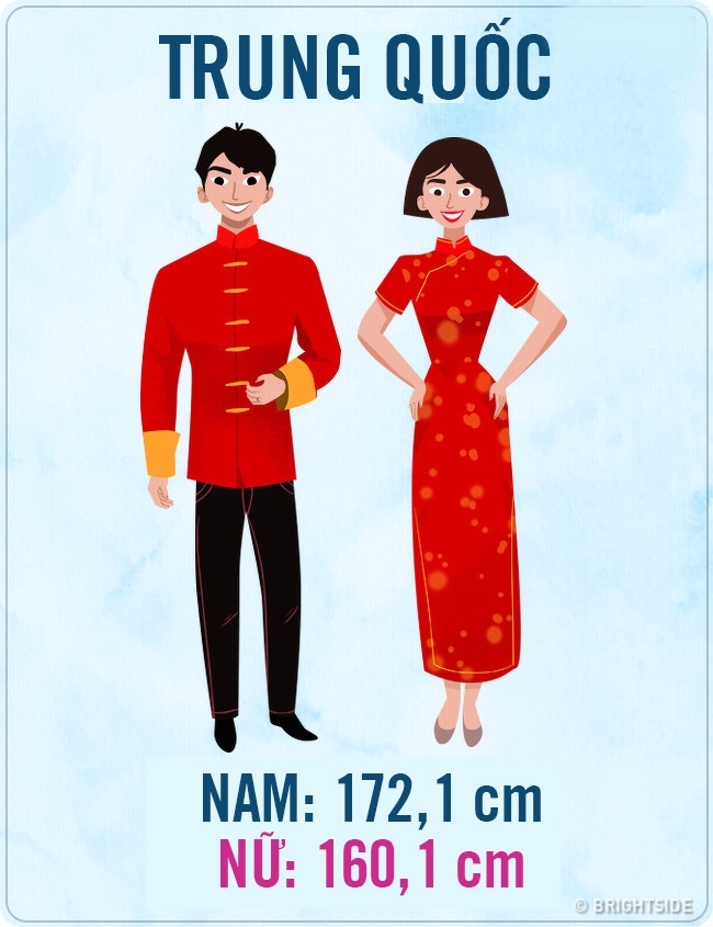 Chiều cao trung bình của các nước trên thế giới, Việt Nam bao nhiêu?