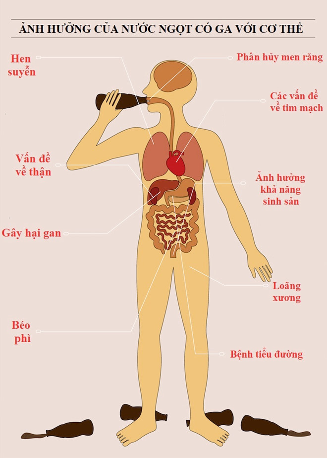Phong chong ung thu tu nhung thoi quen: 8 loai rac khong nen nhap vao nguoi
