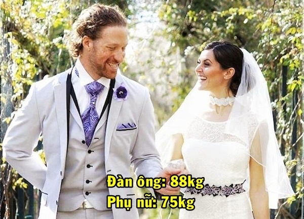Bảng tỉ lệ cân nặng trung bình mới nhất của các nước trên thế giới