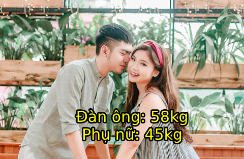 Bảng tỉ lệ cân nặng trung bình mới nhất của các nước trên thế giới