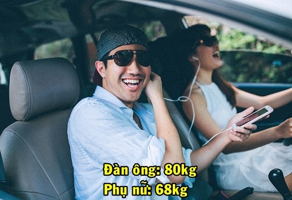 Bảng tỉ lệ cân nặng trung bình mới nhất của các nước trên thế giới