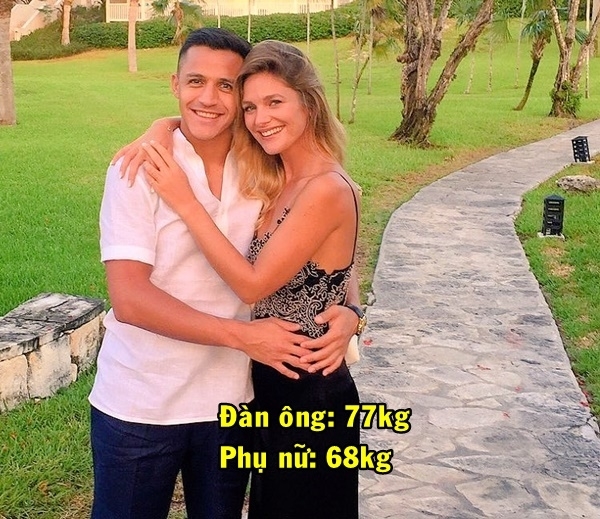 Bảng tỉ lệ cân nặng trung bình mới nhất của các nước trên thế giới
