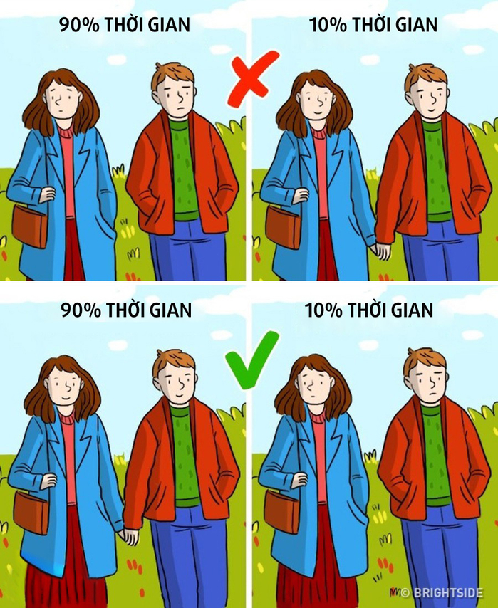 Trước khi quyết định chia tay, hãy thành thật trả lời 7 câu hỏi này