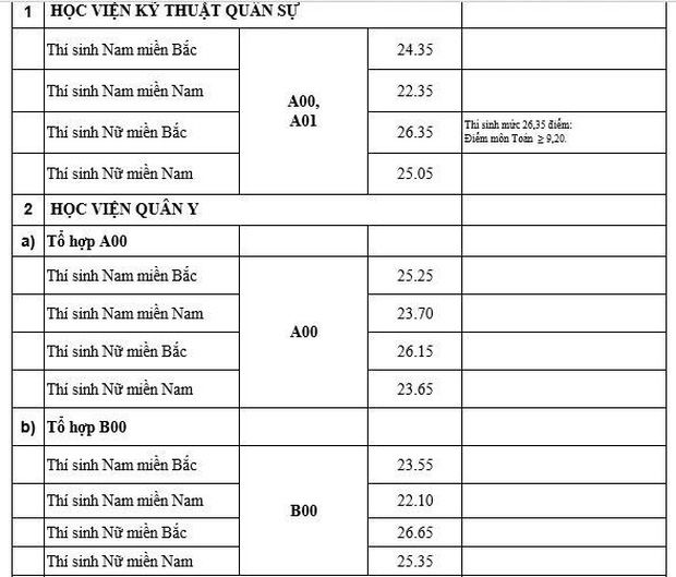 Toàn cảnh điểm chuẩn 2019: Xuất hiện ngành mới điểm chuẩn cao chót vót, ĐH Bách khoa, Ngoại thương vượt mặt ĐH Y, Cảnh sát, Công an, Kinh tế - Ảnh 8. Toàn cảnh điểm chuẩn 2019: Xuất hiện ngành mới điểm chuẩn cao chót vót, ĐH Bách khoa, Ngoại thương vượt mặt ĐH Y, Cảnh sát, Công an, Kinh tế - Ảnh 8.