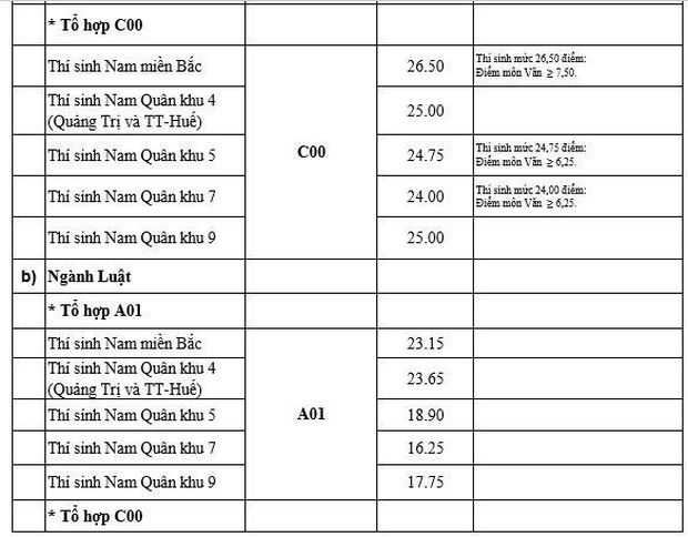 Toàn cảnh điểm chuẩn 2019: Xuất hiện ngành mới điểm chuẩn cao chót vót, ĐH Bách khoa, Ngoại thương vượt mặt ĐH Y, Cảnh sát, Công an, Kinh tế - Ảnh 10. Toàn cảnh điểm chuẩn 2019: Xuất hiện ngành mới điểm chuẩn cao chót vót, ĐH Bách khoa, Ngoại thương vượt mặt ĐH Y, Cảnh sát, Công an, Kinh tế - Ảnh 10.