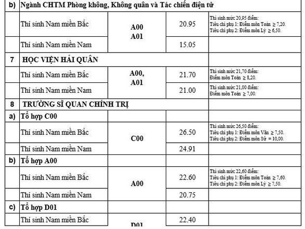 Toàn cảnh điểm chuẩn 2019: Xuất hiện ngành mới điểm chuẩn cao chót vót, ĐH Bách khoa, Ngoại thương vượt mặt ĐH Y, Cảnh sát, Công an, Kinh tế - Ảnh 12. Toàn cảnh điểm chuẩn 2019: Xuất hiện ngành mới điểm chuẩn cao chót vót, ĐH Bách khoa, Ngoại thương vượt mặt ĐH Y, Cảnh sát, Công an, Kinh tế - Ảnh 12.
