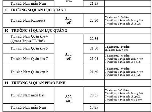 Toàn cảnh điểm chuẩn 2019: Xuất hiện ngành mới điểm chuẩn cao chót vót, ĐH Bách khoa, Ngoại thương vượt mặt ĐH Y, Cảnh sát, Công an, Kinh tế - Ảnh 13. Toàn cảnh điểm chuẩn 2019: Xuất hiện ngành mới điểm chuẩn cao chót vót, ĐH Bách khoa, Ngoại thương vượt mặt ĐH Y, Cảnh sát, Công an, Kinh tế - Ảnh 13.