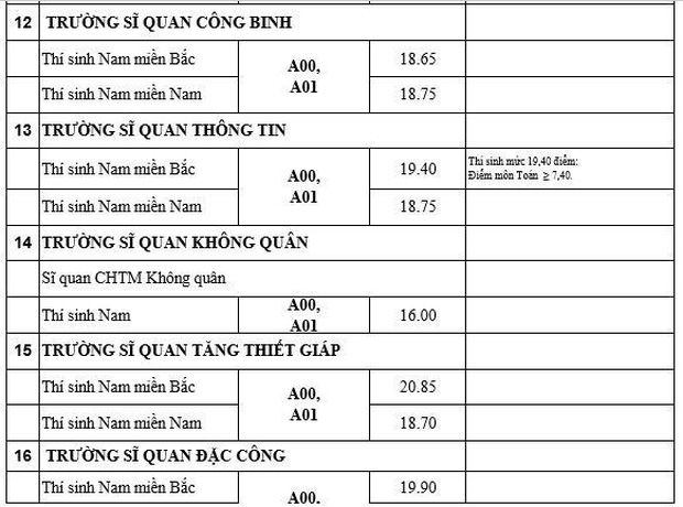 Toàn cảnh điểm chuẩn 2019: Xuất hiện ngành mới điểm chuẩn cao chót vót, ĐH Bách khoa, Ngoại thương vượt mặt ĐH Y, Cảnh sát, Công an, Kinh tế - Ảnh 14. Toàn cảnh điểm chuẩn 2019: Xuất hiện ngành mới điểm chuẩn cao chót vót, ĐH Bách khoa, Ngoại thương vượt mặt ĐH Y, Cảnh sát, Công an, Kinh tế - Ảnh 14.
