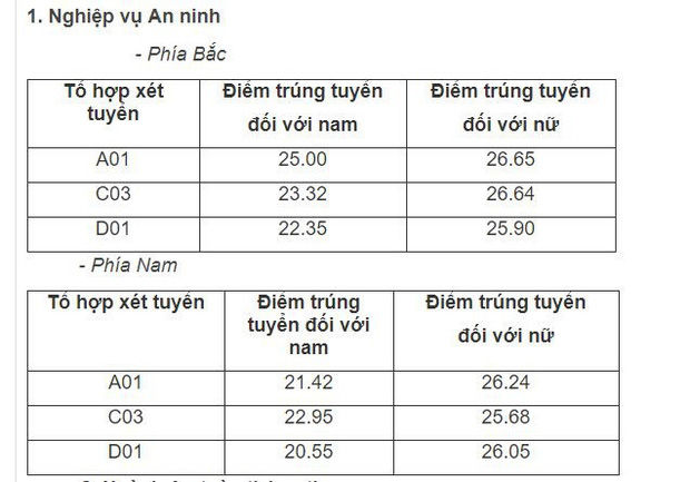 Toàn cảnh điểm chuẩn 2019: Xuất hiện ngành mới điểm chuẩn cao chót vót, ĐH Bách khoa, Ngoại thương vượt mặt ĐH Y, Cảnh sát, Công an, Kinh tế - Ảnh 18. Toàn cảnh điểm chuẩn 2019: Xuất hiện ngành mới điểm chuẩn cao chót vót, ĐH Bách khoa, Ngoại thương vượt mặt ĐH Y, Cảnh sát, Công an, Kinh tế - Ảnh 18.