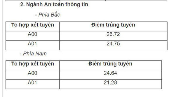 Toàn cảnh điểm chuẩn 2019: Xuất hiện ngành mới điểm chuẩn cao chót vót, ĐH Bách khoa, Ngoại thương vượt mặt ĐH Y, Cảnh sát, Công an, Kinh tế - Ảnh 19. Toàn cảnh điểm chuẩn 2019: Xuất hiện ngành mới điểm chuẩn cao chót vót, ĐH Bách khoa, Ngoại thương vượt mặt ĐH Y, Cảnh sát, Công an, Kinh tế - Ảnh 19.