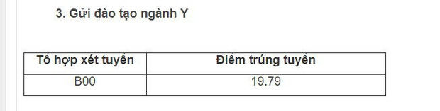 Toàn cảnh điểm chuẩn 2019: Xuất hiện ngành mới điểm chuẩn cao chót vót, ĐH Bách khoa, Ngoại thương vượt mặt ĐH Y, Cảnh sát, Công an, Kinh tế - Ảnh 20. Toàn cảnh điểm chuẩn 2019: Xuất hiện ngành mới điểm chuẩn cao chót vót, ĐH Bách khoa, Ngoại thương vượt mặt ĐH Y, Cảnh sát, Công an, Kinh tế - Ảnh 20.