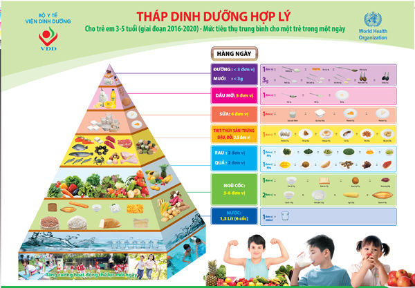 Triệu gia đình Việt cần bỏ 3 thói quen trong bữa ăn để giảm lây nhiễm Covid-19 Triệu gia đình Việt cần bỏ 3 thói quen trong bữa ăn để giảm lây nhiễm Covid-19