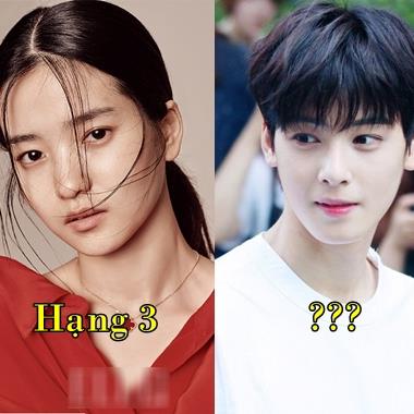 Bảng xếp hạng diễn viên Hàn Quốc tháng 7: Hạng 1 cực dễ đoán nhưng hạng 4 quả thật gây bất ngờ lớn