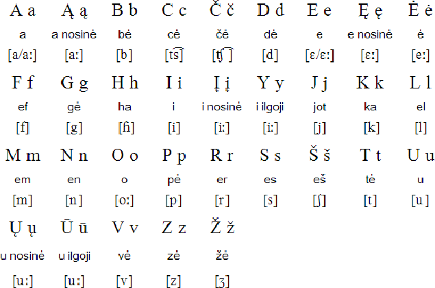 Узбекский латинский. Чешский язык алфавит. Чешский алфавит с транскрипцией. Чехословацкий язык алфавит. Чешский язык алфавит с произношением.