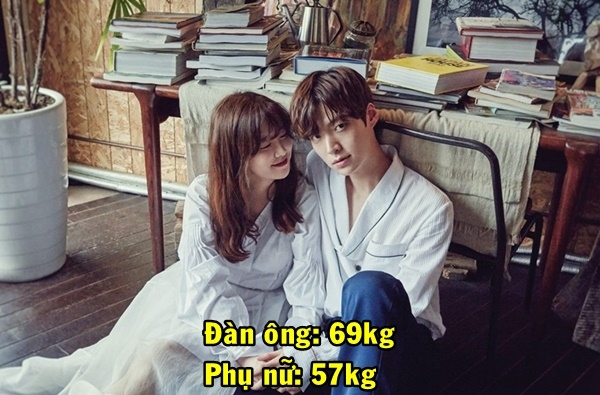 bestie ti le can nang trung binh cac quoc gia