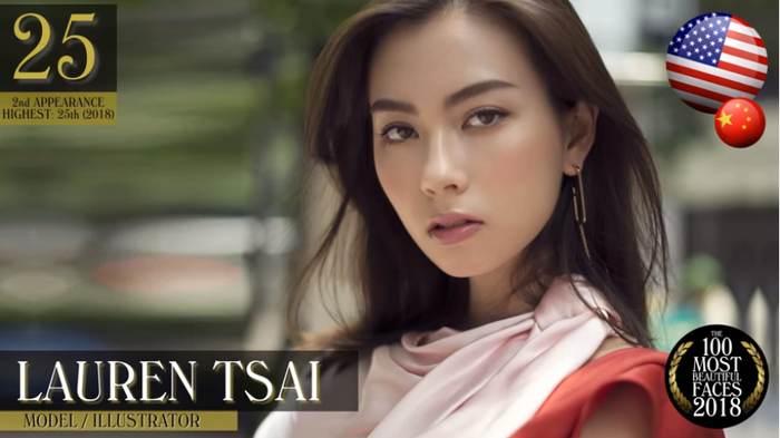 Top 100 gương mặt đẹp nhất thế giới: Tzuyu vị trí cao