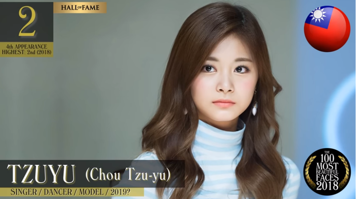 Top 100 gương mặt đẹp nhất thế giới: Tzuyu vị trí cao