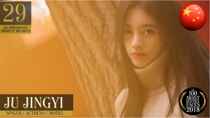 Top 100 gương mặt đẹp nhất thế giới: Tzuyu vị trí cao
