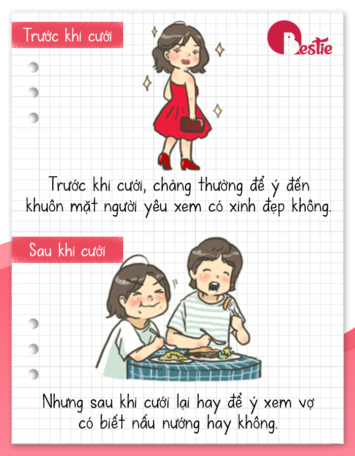 Định nghĩa vui về chồng qua cái nhìn đa chiều của vợ