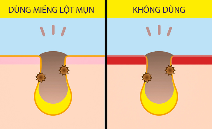 Những mỹ phẩm bạn nên cân nhắc khi mua kẻo tốn tiền vô ích
