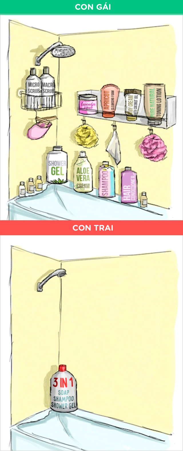 Phải chăng tính cách nam và nữ là hai thái cực hoàn toàn đối nghịch?