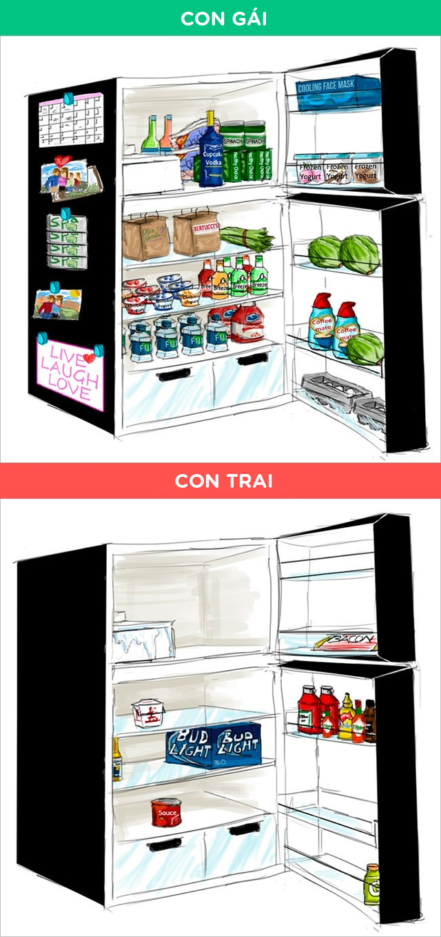 Phải chăng tính cách nam và nữ là hai thái cực hoàn toàn đối nghịch?