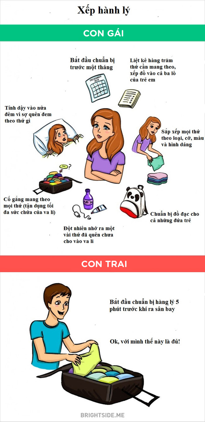 Phải chăng tính cách nam và nữ là hai thái cực hoàn toàn đối nghịch?
