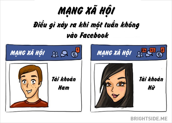 Phải chăng tính cách nam và nữ là hai thái cực hoàn toàn đối nghịch?