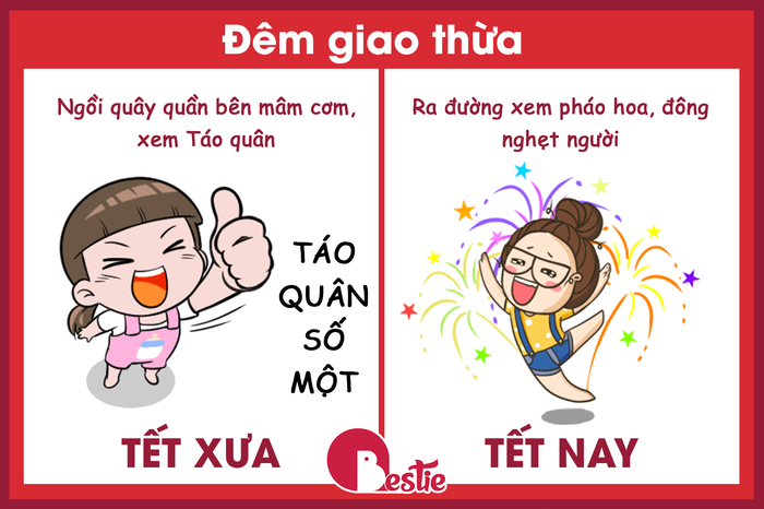 Hãy chiêm ngưỡng những hình ảnh Tết xưa và Tết nay để cảm nhận sự thay đổi và đột phá của nền văn hoá Việt Nam qua nhiều thế hệ.