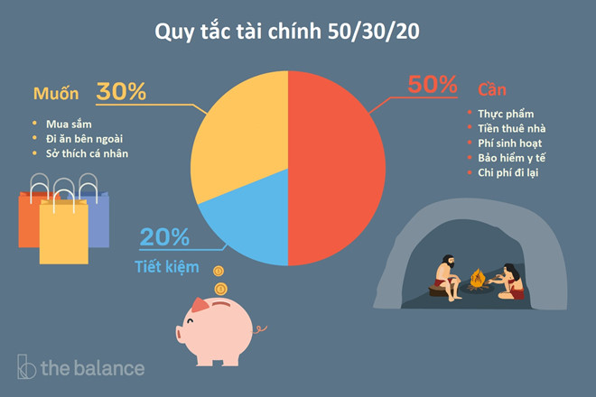 27 tuổi, 5 năm đi làm sao tài khoản chỉ lèo tèo vài đồng