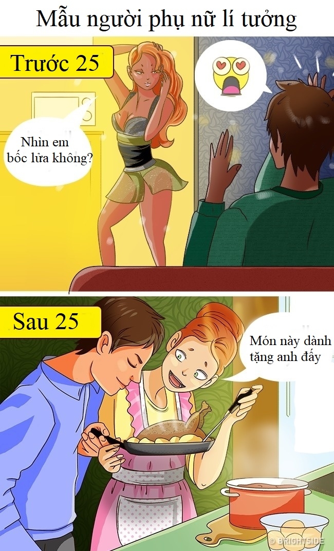 Sự thay đổi rõ nét của con gái trước và sau 25 tuổi