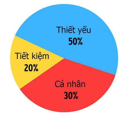 Học theo 10 quy tắc tiết kiệm mà các triệu phú vẫn đang áp dụng