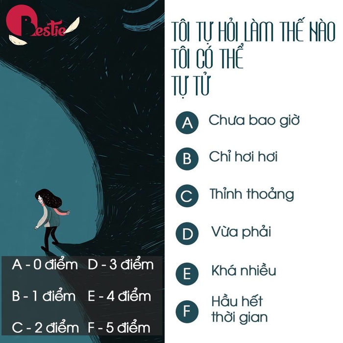 Trắc nghiệm tâm lý: Liệu bạn đang có trầm cảm?