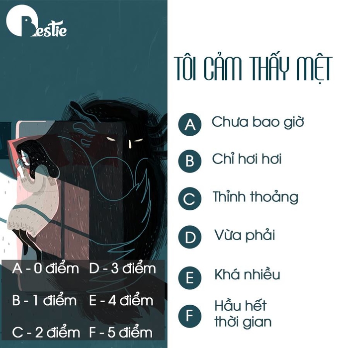 Trắc nghiệm tâm lý: Liệu bạn đang có trầm cảm?