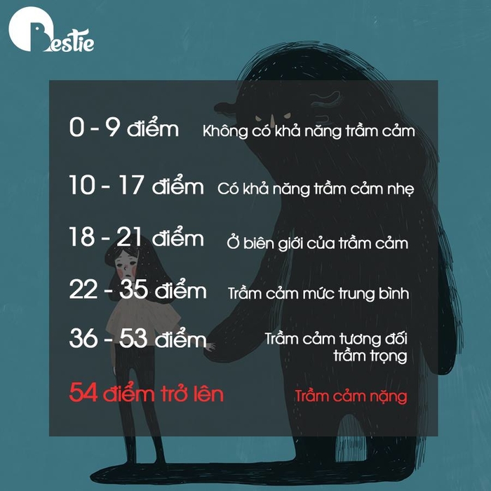 Trắc nghiệm tâm lý: Liệu bạn đang có trầm cảm?