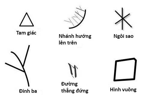 5 đường vân tay báo hiệu chính xác vận mệnh tỷ phú của bạn